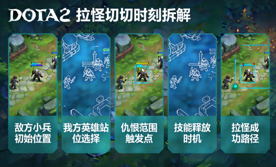 DOTA2拉怪切入时机拆解示意图