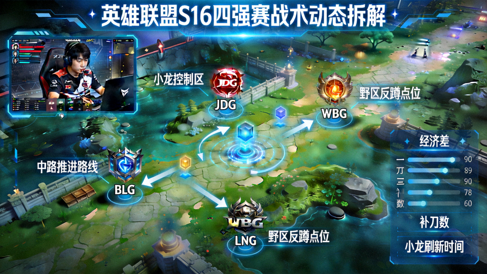 英雄联盟S16四强赛战术动态拆解沙盘直播画面