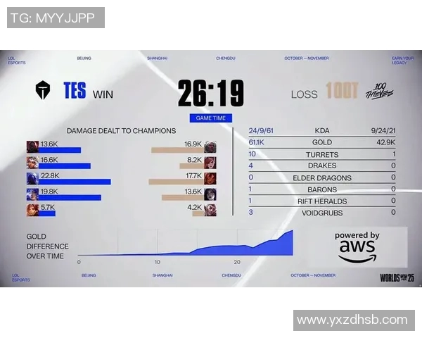 esports最新数据S15LOL比赛中JDG战队防守与反击的得失分析及对和平精英的影响探讨